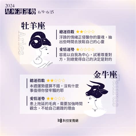 星座科技|紫微命盤免費算